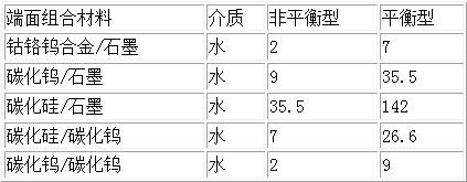 长沙向荣密封件有限公司,长沙机械密封件厂,湖南机械密封件厂,长沙垫片生产,空压机密封 长沙向荣密封件有限公司,长沙机械密封件厂,湖南机械密封件厂,长沙垫片生产,空压机密封